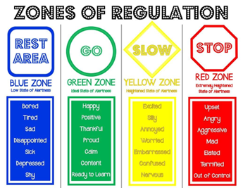 Zones