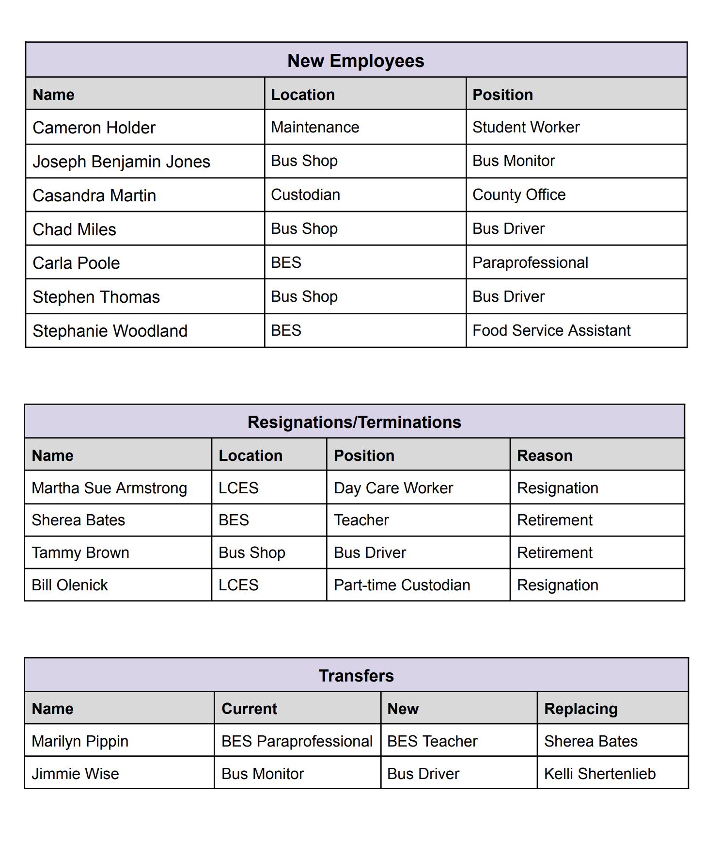 Approved Personnel List