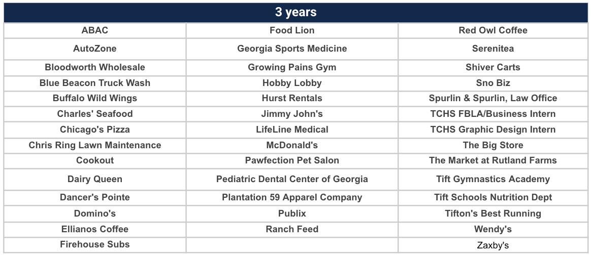 WBL 3 year partners