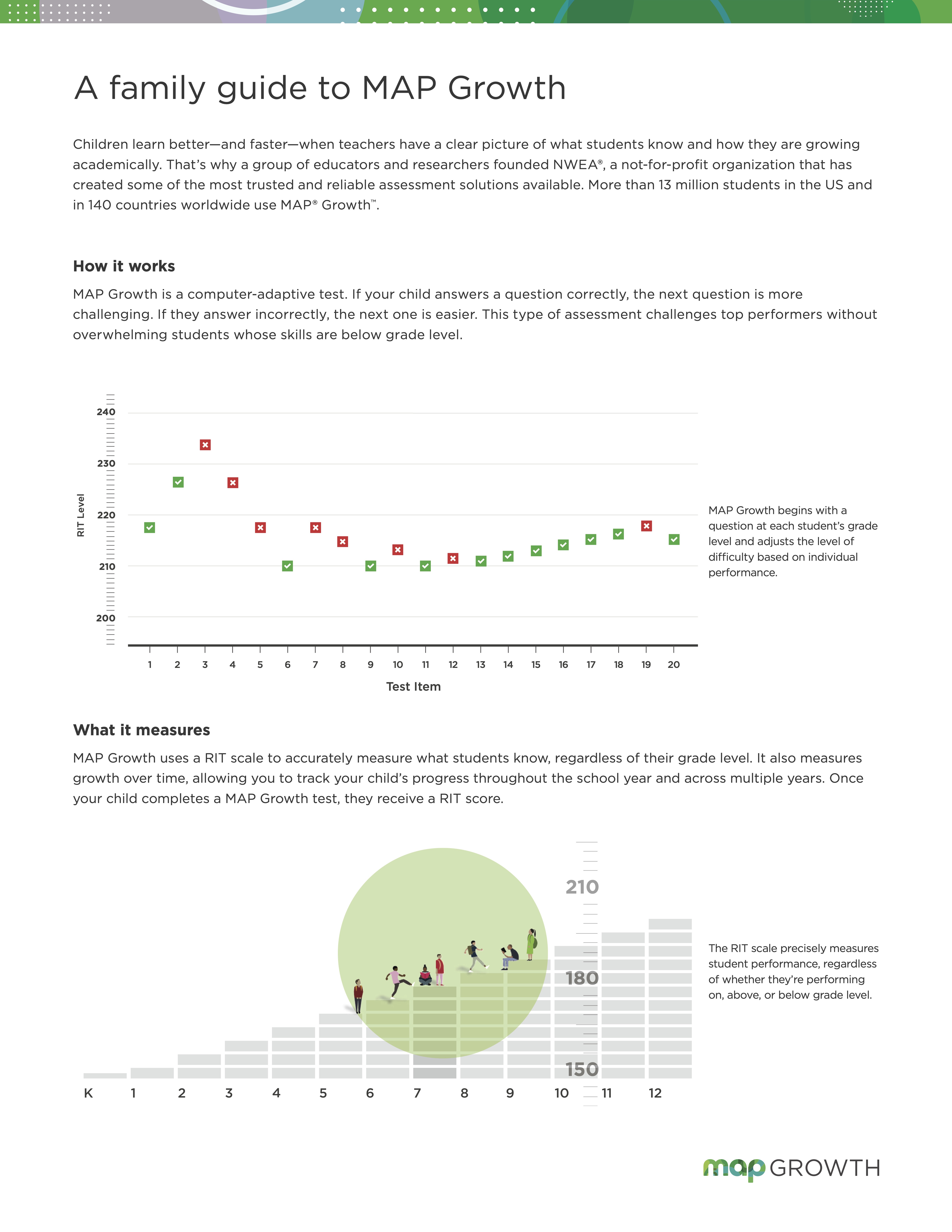 A family guide to MAP Growth