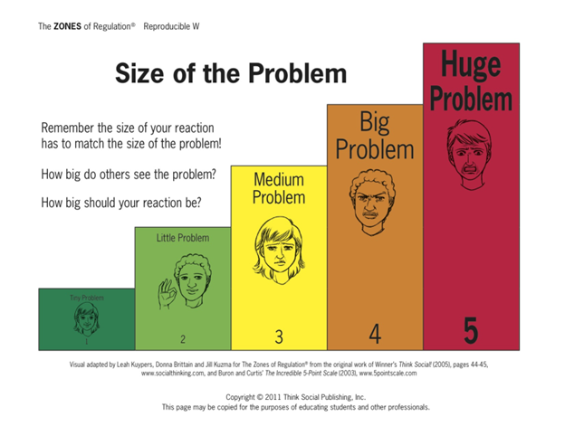 Remember the size of you reaction has to match the size of your problem.