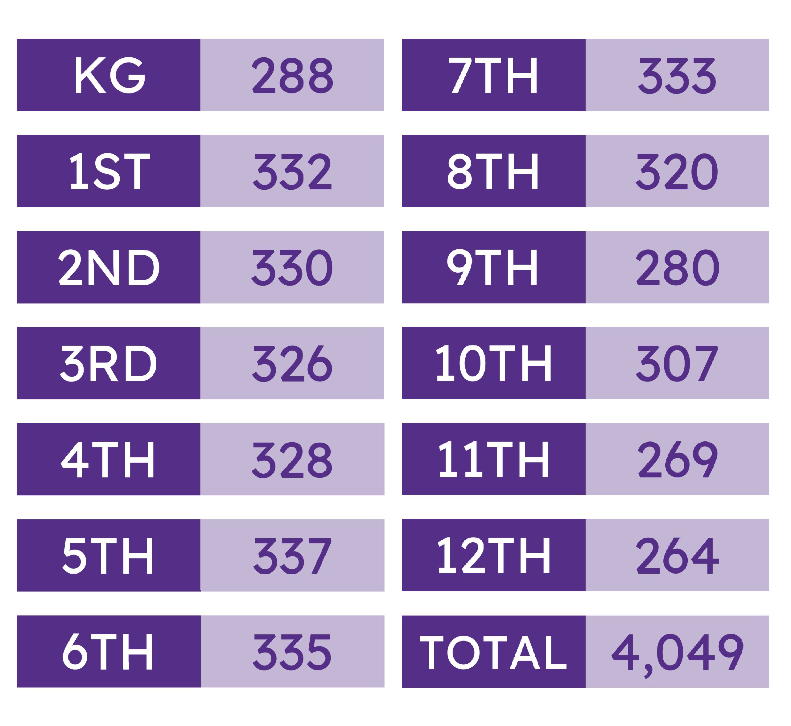 Sept 2025 enrollment number update