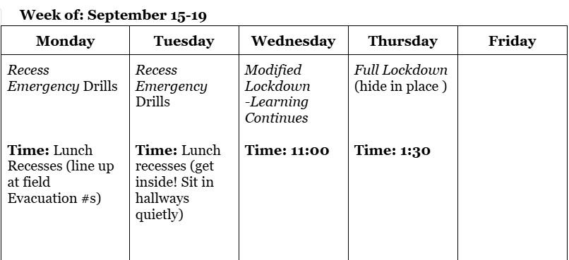 Safety Week 2 at a glance