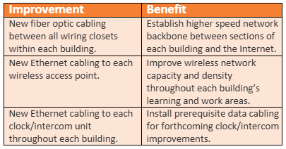 Cabling